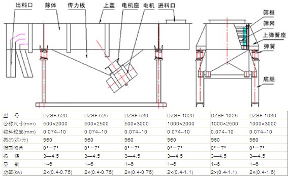 直线振动筛结构图.jpg