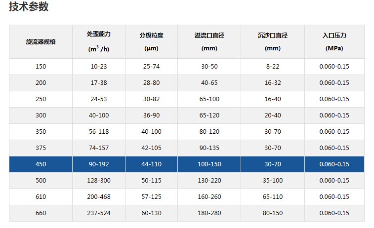旋流器规格图