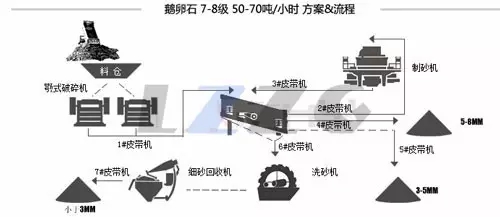 鹅卵石生产线