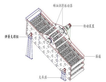 圆振动筛结构图.