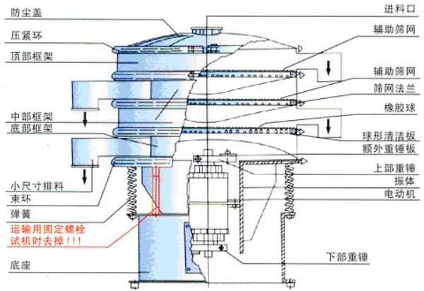 旋振动筛