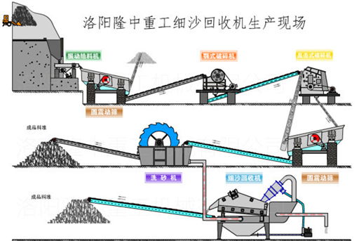 制砂生产流程图.jpg