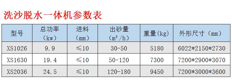 洗砂脱水一体机参数表