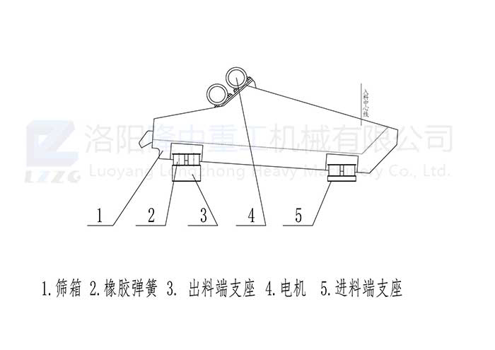 脱水筛原理