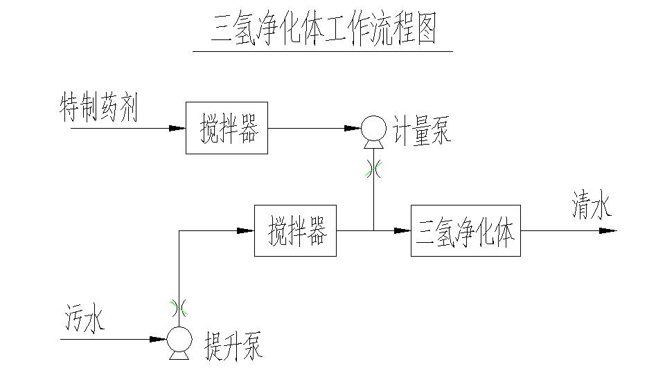 三氢净化体工作流程图.jpg