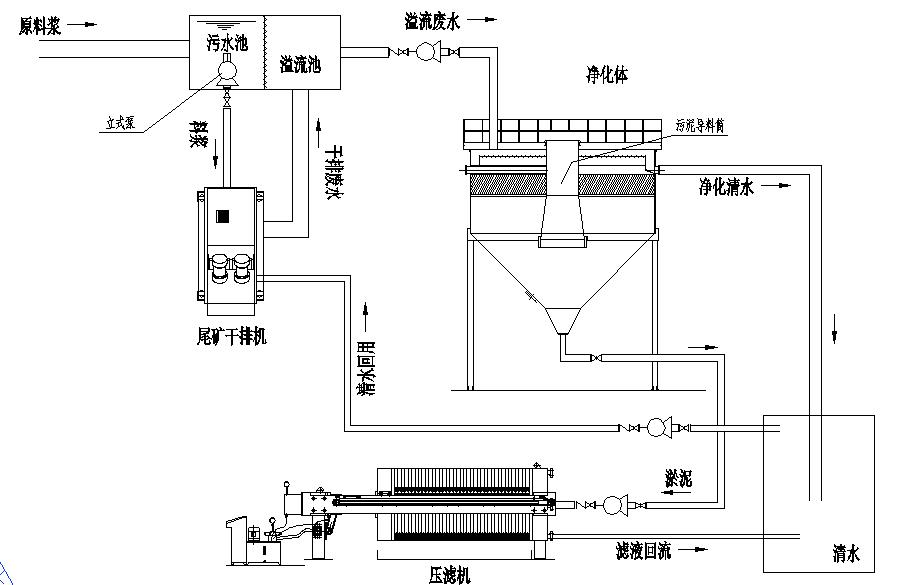 尾矿干排零排放系统.jpg