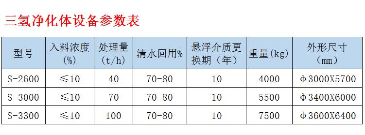 三氢净化体参数